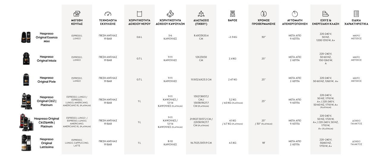 Nespresso Original Essenza Mini