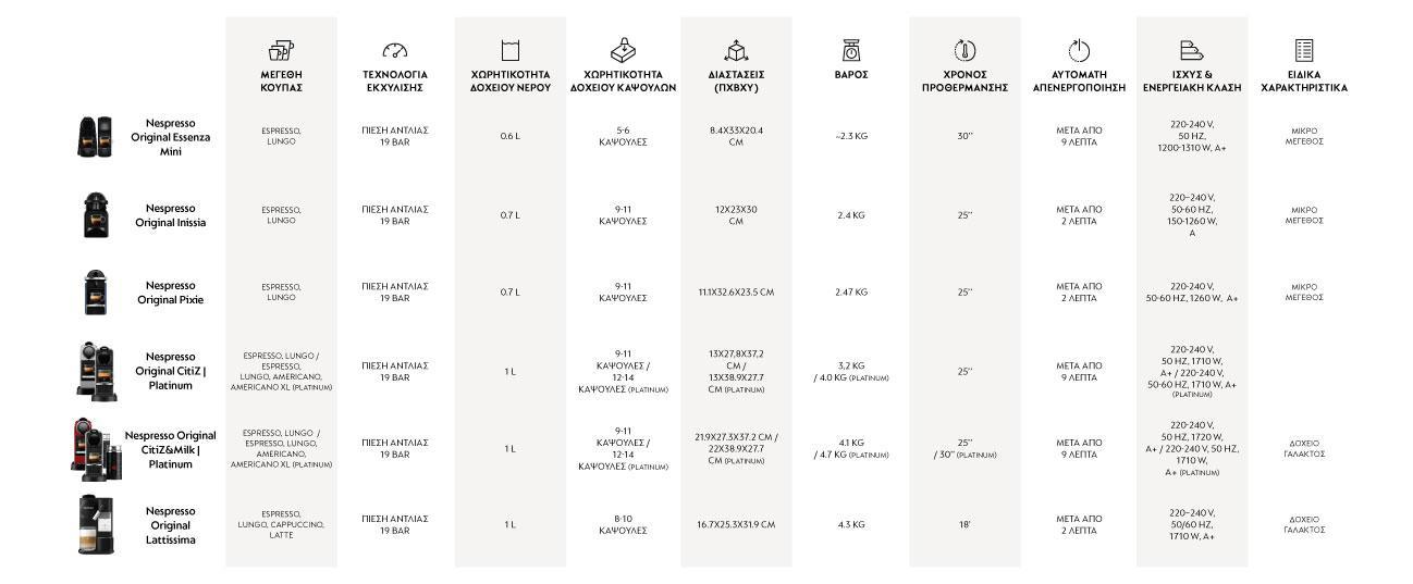 DELONGHI ENV200.W Μηχανή Καφέ Nespresso Vertuo Up Pearl