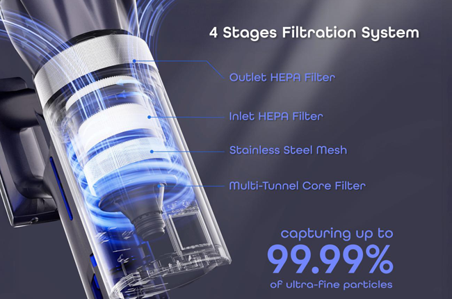 φιλτράρισμα HEPA13