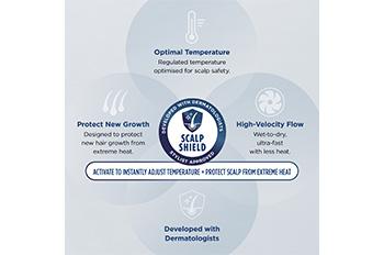 SHARK HD542EU SpeedStyle Pro Flex Σεσουάρ Μαλλιών