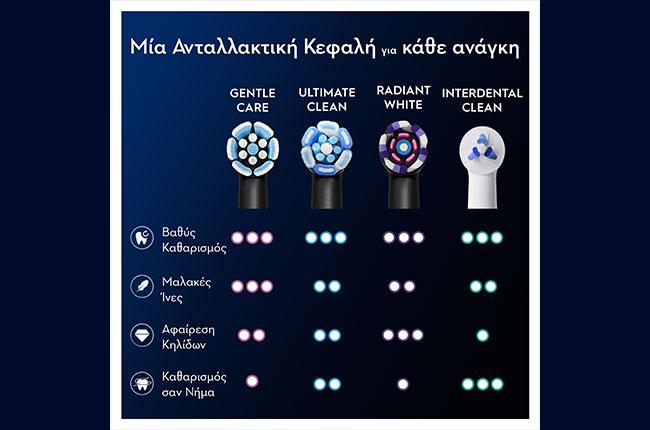 ανταλλακτικές κεφαλές Oral-B iO Gentle Care (Σετ 4τμχ)