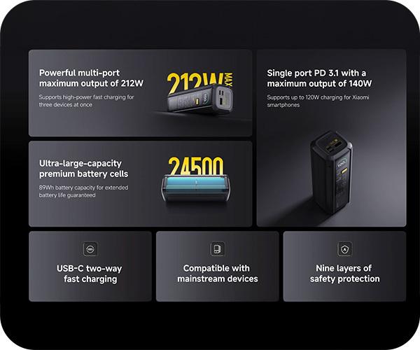 Powerbank XIAOMI HyperCharge 212W 25000mAh
