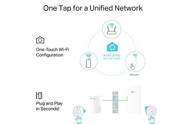 TP-Link TL-WPA7817 Gigabit Powerline Kit